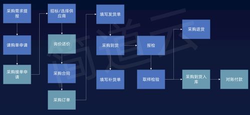 工业互联网与智能制造的深度融合 共建智慧工厂的实践路径