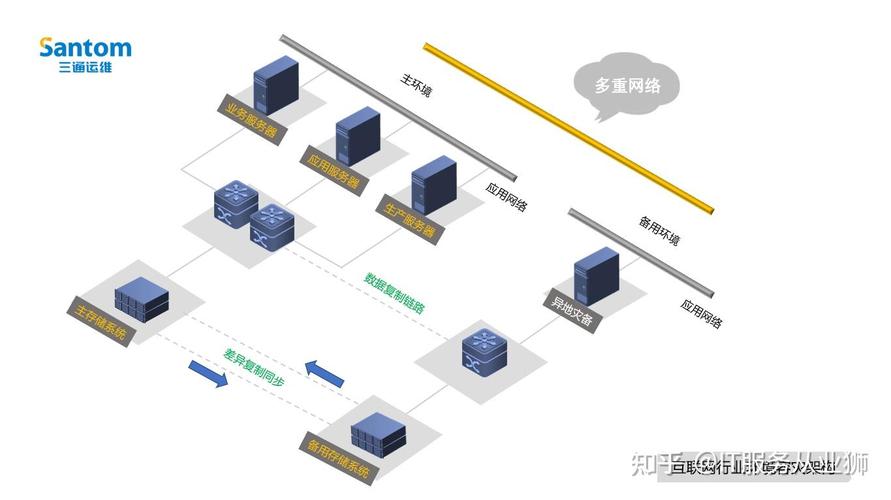从应用架构到信息服务 互联网产品的进阶之路